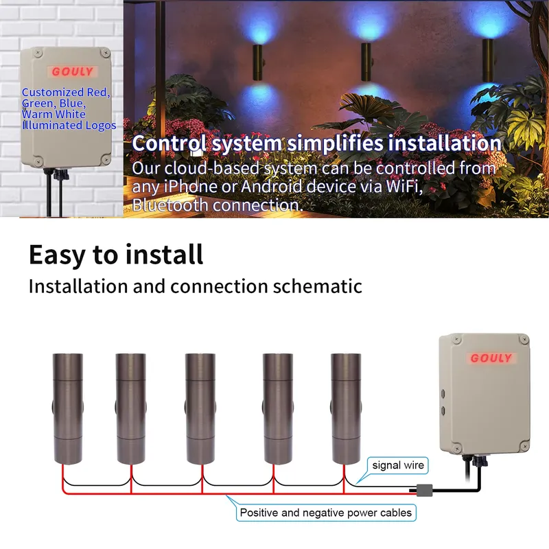 Lampu Dinding LED Luar Ruangan - Smart Garden Light ulasan dan harga