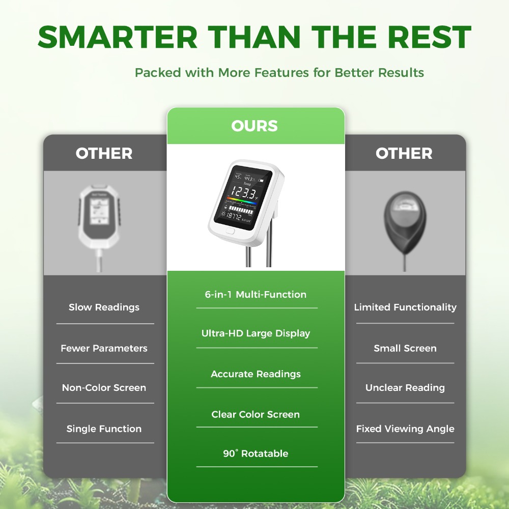 Kit Uji Tanah 6-In-1 Pengukur  - Soil Test Digital ulasan dan harga
