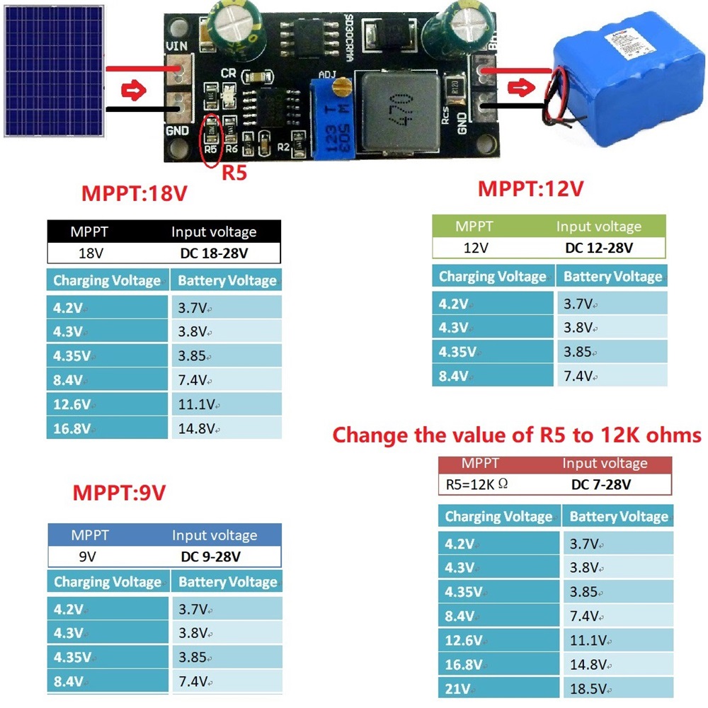 MPPT 1A LiPo Solar Charge Cont - Smart Garden Arduino ulasan dan harga