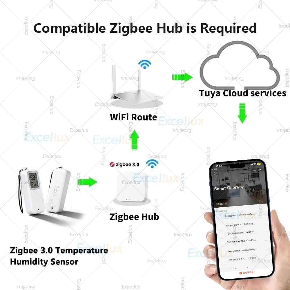Sensor Suhu & Kelembapan Zigbe - Smart Garden Arduino ulasan dan harga