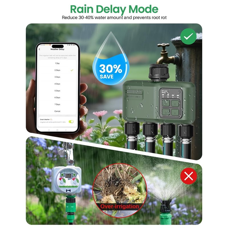 A97I-Wifi Pengatur Waktu Penyi - Smart Garden Zone ulasan dan harga