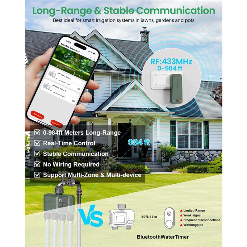 A97I-Wifi Pengatur Waktu Penyi - Smart Garden Zone ulasan dan harga