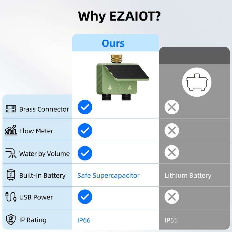 Pengatur Waktu Penyiraman WiFi - Smart Garden Water ulasan dan harga